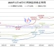 2025年1月-8月7日钨制品价格走势图